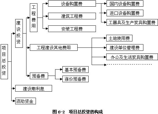 一图读懂《分析与评价》 项目总投资深度剖析