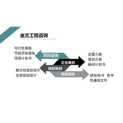 广东省珠海市项目投资可行性研究报告编制指南