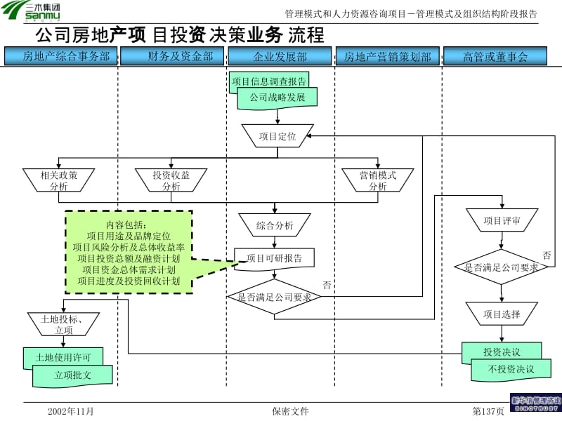 某公司管理模式和人力资源咨询项目报告 投资策略与效益展望